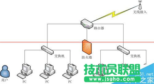 怎么使用visio繪制網(wǎng)絡(luò)拓撲圖