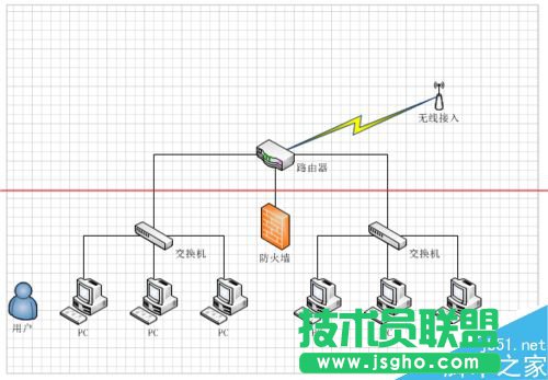 怎么使用visio繪制網(wǎng)絡(luò)拓撲圖