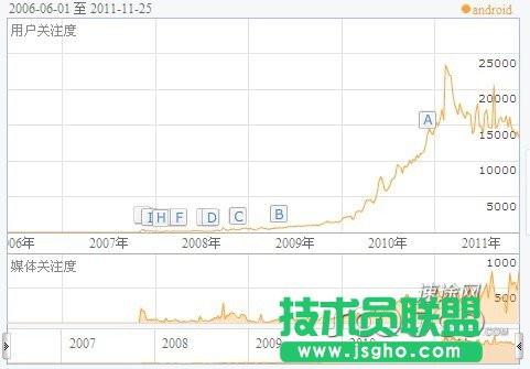 速途專欄：未來智能手機(jī)的發(fā)展趨勢(shì)與變化