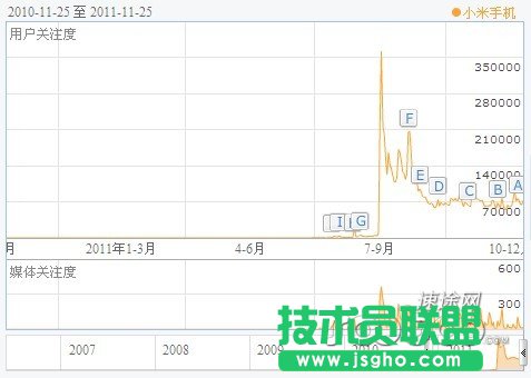 速途專欄：未來智能手機(jī)的發(fā)展趨勢(shì)與變化