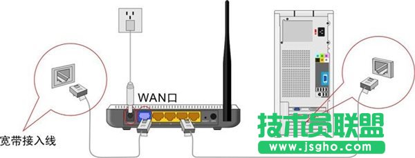 如何使用無(wú)線路由器  三聯(lián)
