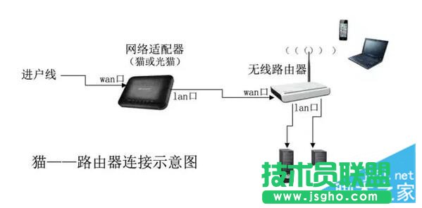 如何選購優(yōu)質路由器 三聯