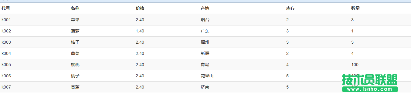 bootstrap響應式表格實例教程 三聯(lián)