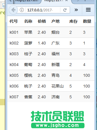 bootstrap響應式表格實例教程