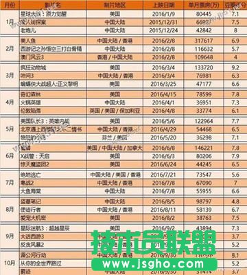 樂視和小米電視哪個(gè)更值得買？小米電視和樂視電視哪個(gè)好用？