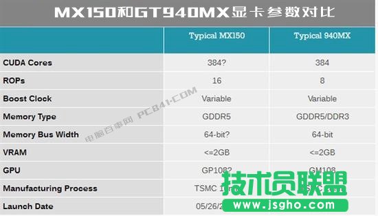MX150顯卡性能怎么樣？MX150相當于什么顯卡