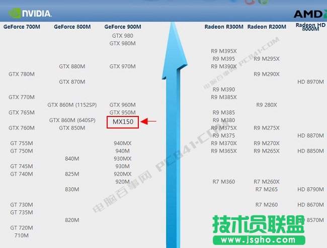 MX150顯卡性能怎么樣？MX150相當于什么顯卡