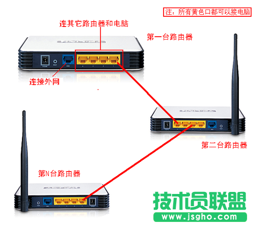 兩個(gè)有線路由器的連接設(shè)置方法