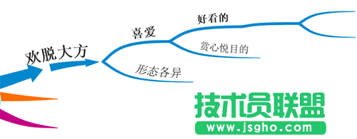 iMindMap思維導圖中如何使用中焦遠焦近 三聯(lián)