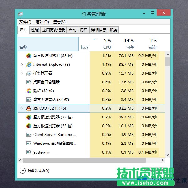 Win8.1使用Ctrl鍵閃拍任務(wù)管理器進(jìn)程的方法