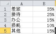 excel中怎么制作三維圓環(huán)圖 三聯