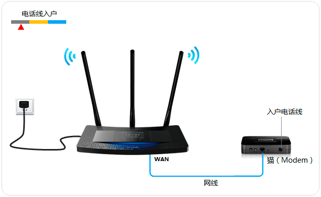 TL-H39RT無線路由器如何設(shè)置？ 三聯(lián)