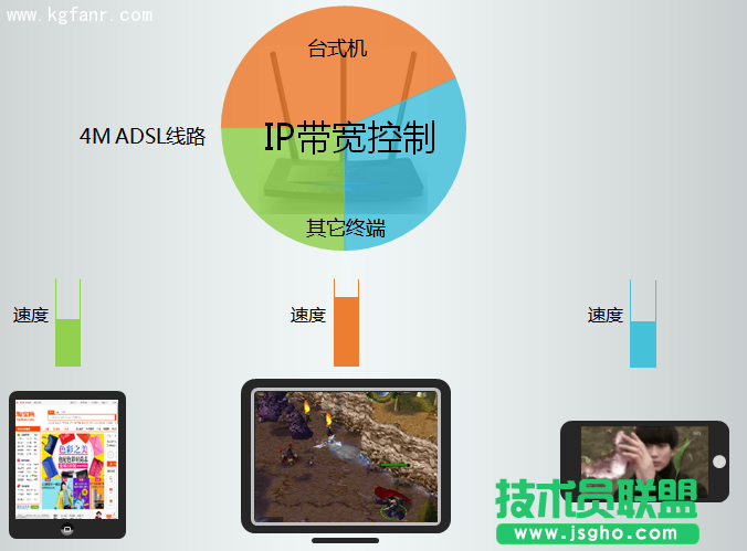TL-H39RT無線路由器怎么限制每一臺設(shè)備的網(wǎng)速？ 三聯(lián)
