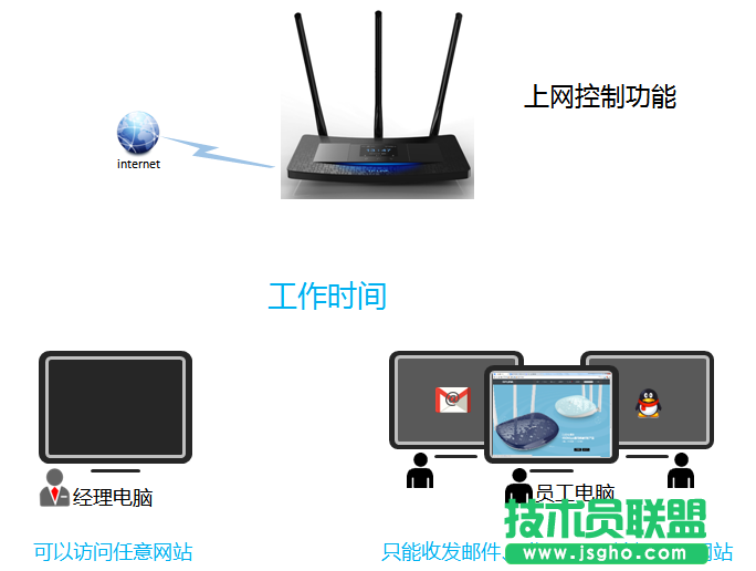 TL-H39RT怎么限制用戶(hù)只能訪問(wèn)特定網(wǎng)站和應(yīng)用？