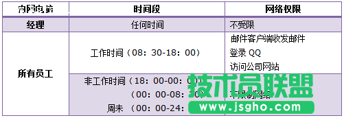 TL-H39RT怎么限制用戶(hù)只能訪問(wèn)特定網(wǎng)站和應(yīng)用？