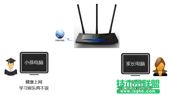 TL-H39RT怎么讓孩子只訪問學(xué)習(xí)網(wǎng)站？ 三聯(lián)