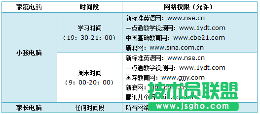 TL-H39RT怎么讓孩子只訪問學(xué)習(xí)網(wǎng)站？