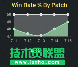 新版本上單魔王！狗頭人成后期BOSS