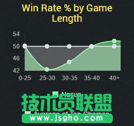 新版本上單魔王！狗頭人成后期BOSS