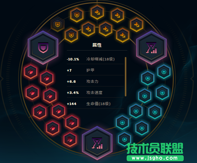 新版本上單魔王！狗頭人成后期BOSS