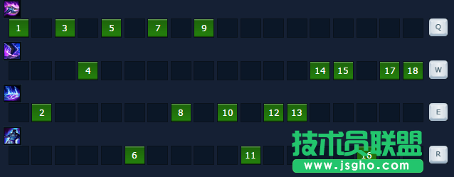 新版本上單魔王！狗頭人成后期BOSS