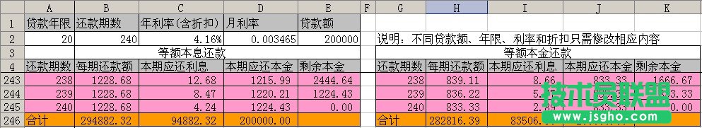 WPS表格計算按揭貸款月供明細(xì)賬教程