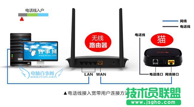 斐訊路由器安裝與網(wǎng)線連接圖解