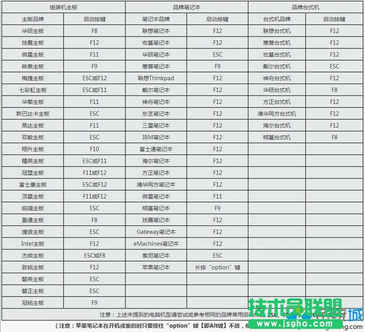 系統(tǒng)之家ghostxp系統(tǒng)設(shè)置開機(jī)從U盤啟動