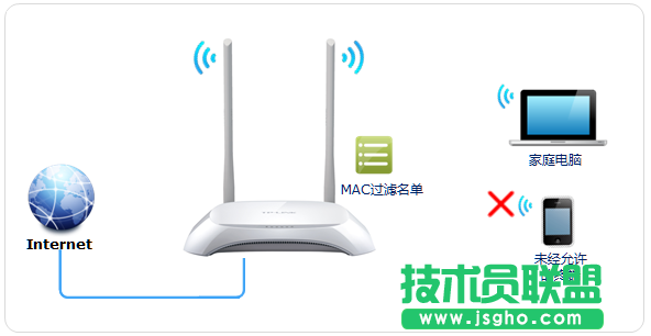 TP-LINK云路由器防止被蹭無(wú)線網(wǎng)設(shè)置方法 三聯(lián)