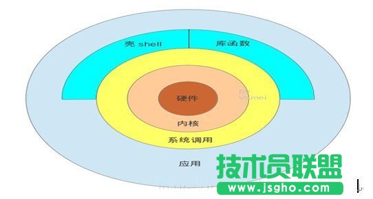CentOS系統(tǒng)下軟件包的制作方法和過(guò)程 三聯(lián)