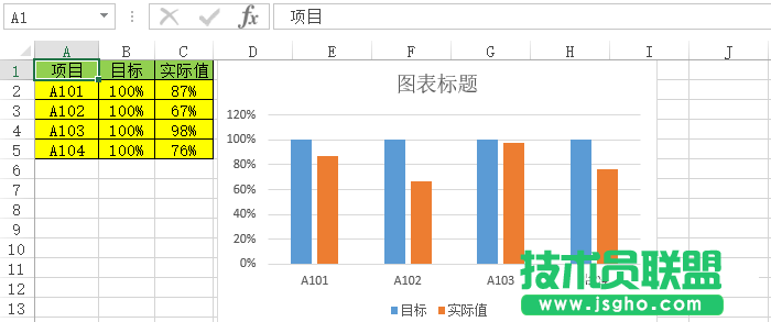 如何在Excel表格中制作簡(jiǎn)潔明了的百分比圖？