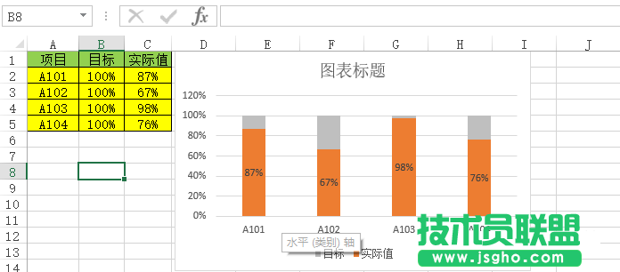 如何在Excel表格中制作簡(jiǎn)潔明了的百分比圖？