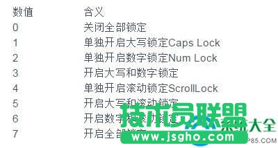win10開機(jī)怎么設(shè)置默認(rèn)開啟數(shù)字小鍵盤