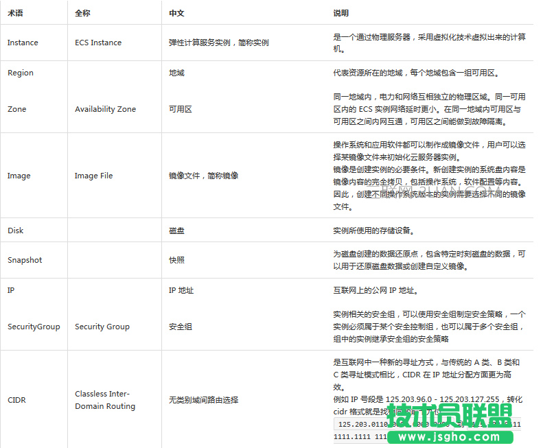 阿里云使用API可以進行哪些操作 三聯(lián)