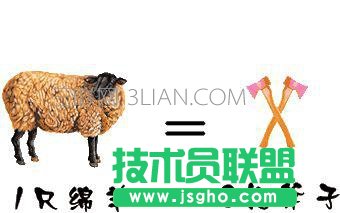 用什么顯卡挖礦最劃算？什么是比特幣？