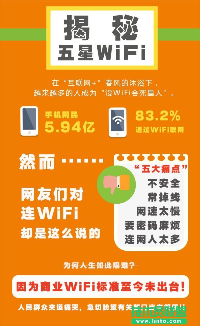 為什么會有五星WiFi標準？ 三聯(lián)