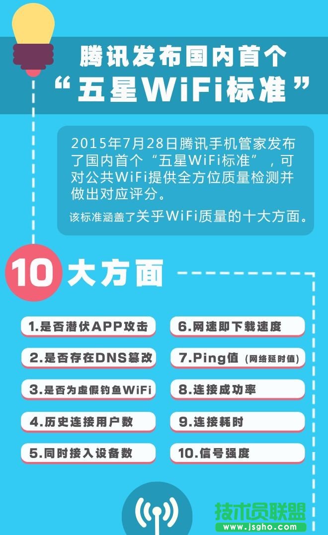 為什么會有五星WiFi標準？