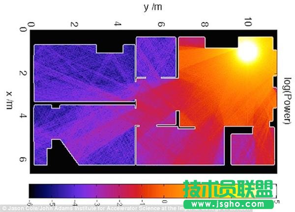 WiFi路由器放在哪里信號最好？