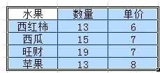 如何在ppt幻燈片中制作混合圖表