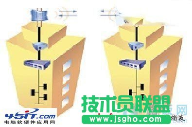 如何設(shè)置電腦的無(wú)線網(wǎng)橋接