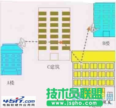 如何設(shè)置電腦的無(wú)線網(wǎng)橋接