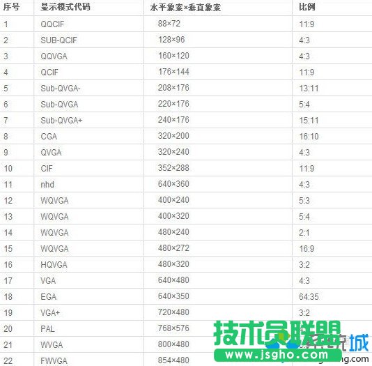 番茄花園XP系統(tǒng)左側(cè)桌面圖標(biāo)縮進(jìn)且字體顯示不清晰(2)