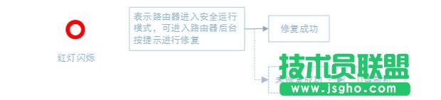 小米路由器U盤刷機圖文教程