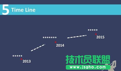 ppt怎么制作時間軸？
