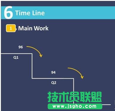 ppt怎么制作時間軸？
