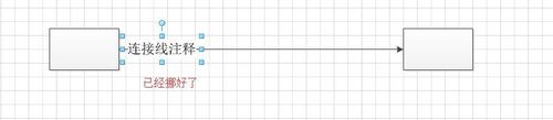 visio2010怎么調(diào)節(jié)連接線連接文本的位置?