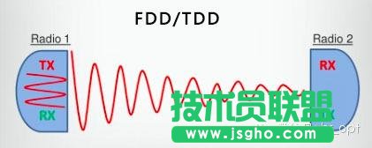 FDD和TDD都弱爆了，看看最牛的NDD！