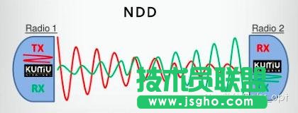 FDD和TDD都弱爆了，看看最牛的NDD！