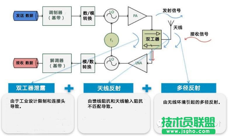 FDD和TDD都弱爆了，看看最牛的NDD！