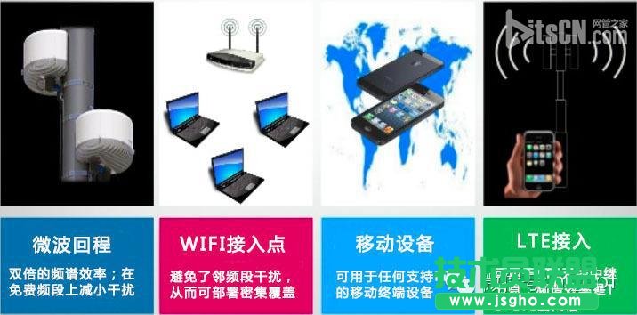 FDD和TDD都弱爆了，看看最牛的NDD！